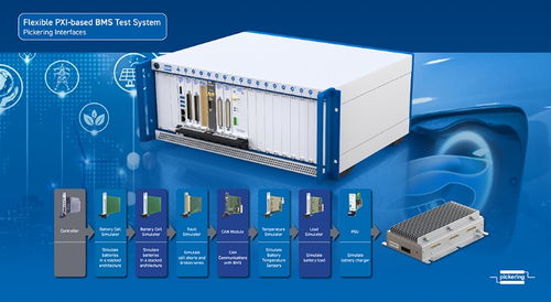 品英pickering將在汽車測(cè)試及質(zhì)量監(jiān)控博覽會(huì) 演示高性能模塊化信號(hào)開(kāi)關(guān) 信號(hào)仿真和配套軟件