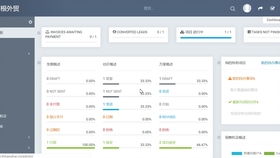 如何有效運用雙喜軟件開發(fā)外貿(mào)客戶 客戶搜索 客戶管理 多關(guān)鍵詞搜索 只能郵件發(fā)送功能
