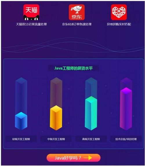 軟件開發(fā)培訓學校java實驗班課程介紹