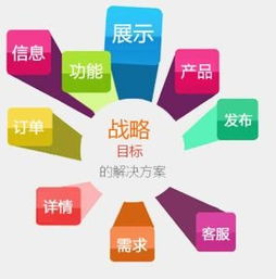 合肥外賣app,金融外匯,旅游定制,影視娛樂(lè)軟件開(kāi)發(fā)