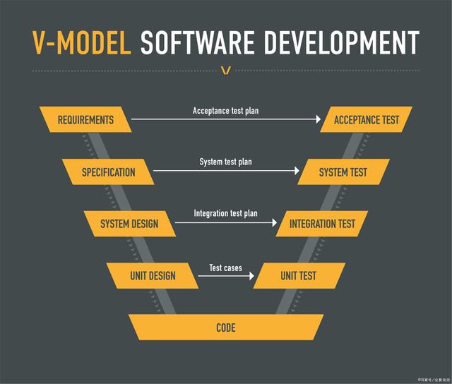 智能汽車軟件開(kāi)發(fā)項(xiàng)目管理中的質(zhì)量管理 - aspice