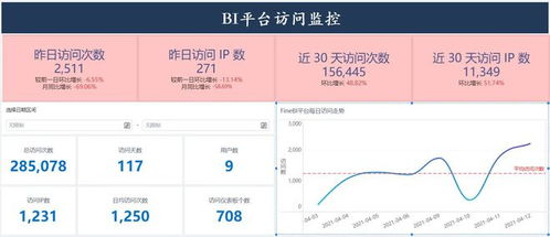 有哪些好用的制作統計圖表的軟件