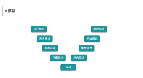 軟件測(cè)試基礎(chǔ) 開發(fā)模型 開發(fā)模型特點(diǎn)