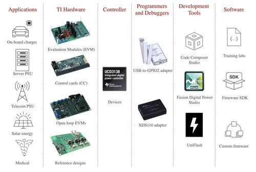 數(shù)字電源控制器在高壓應用中的優(yōu)勢