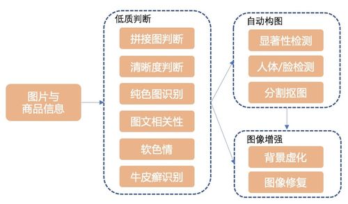 智能展示技術(shù)驅(qū)動淘寶封面圖優(yōu)化 計算機(jī)軟件技術(shù)的革新應(yīng)用
