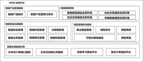 海天數(shù)聯(lián)全系列軟件產(chǎn)品中標(biāo)軍工千萬級數(shù)據(jù)中臺項目，彰顯技術(shù)開發(fā)硬實力