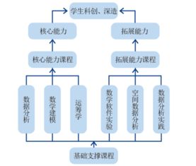 信息與計算機(jī)科學(xué)專業(yè)介紹 聚焦計算機(jī)軟件技術(shù)開發(fā)