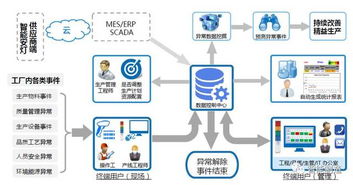 當安燈遇見物聯網 開啟智能工廠新篇章