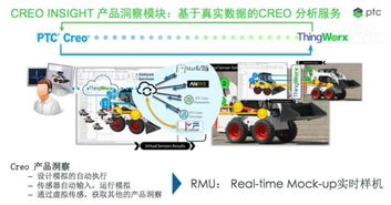 為物聯網而設計 PTC Creo 4.0打造產品設計新模式