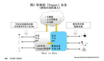 日本應對工業4.0與工業物聯網沖擊的戰略與實踐