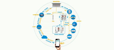 山東卓文 以物聯(lián)網(wǎng)技術驅(qū)動智慧能源，服務城市新未來